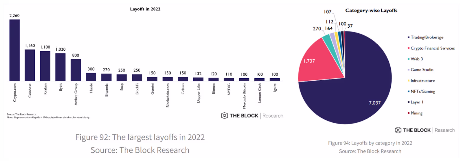 Les plus grands licenciement par entreprise 