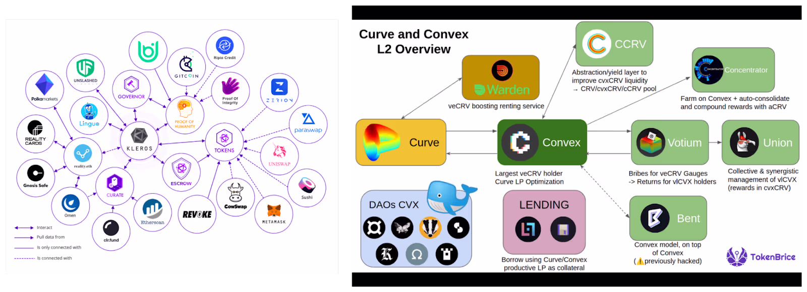 Curve and Convex L2 overview