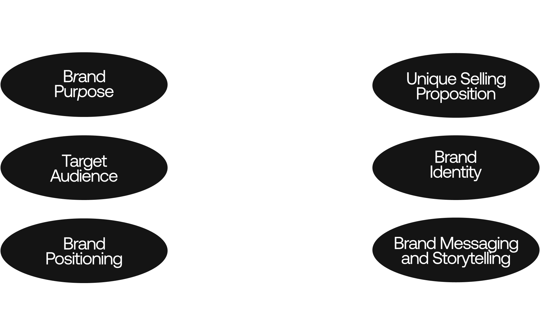 brand goals and objectives 