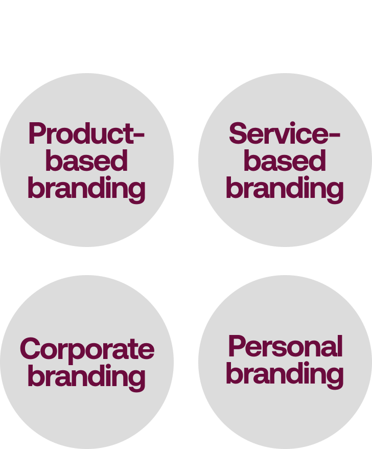 brand strategy types 