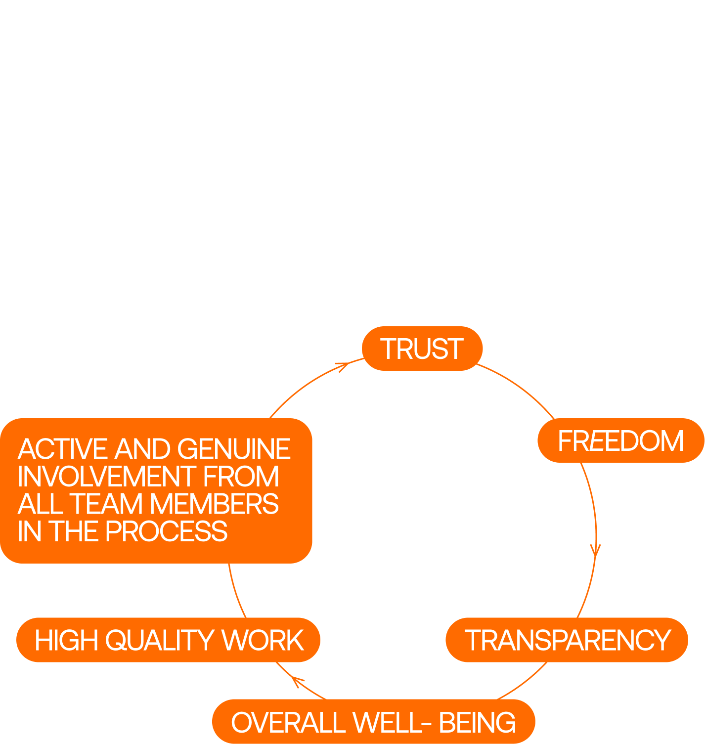 bolder operational cycle 