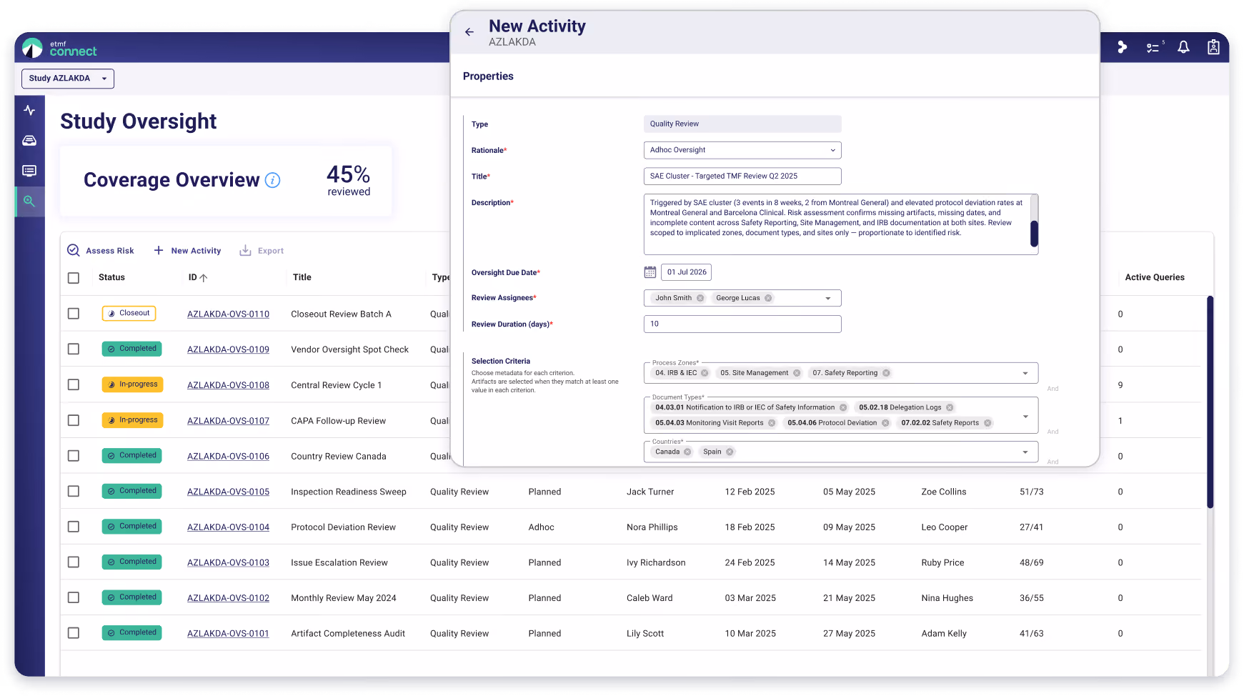 Oversight and Risk management Montrium features