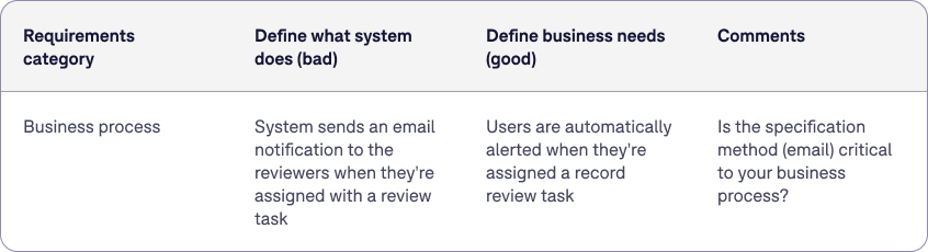 Requirements category for what defines a system
