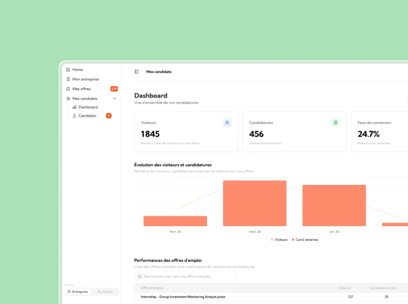 Dashboard Analytics