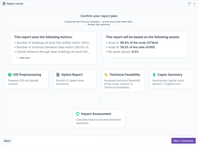 Report Writer confirming the report plan, listing the metrics and assets the report will draw on