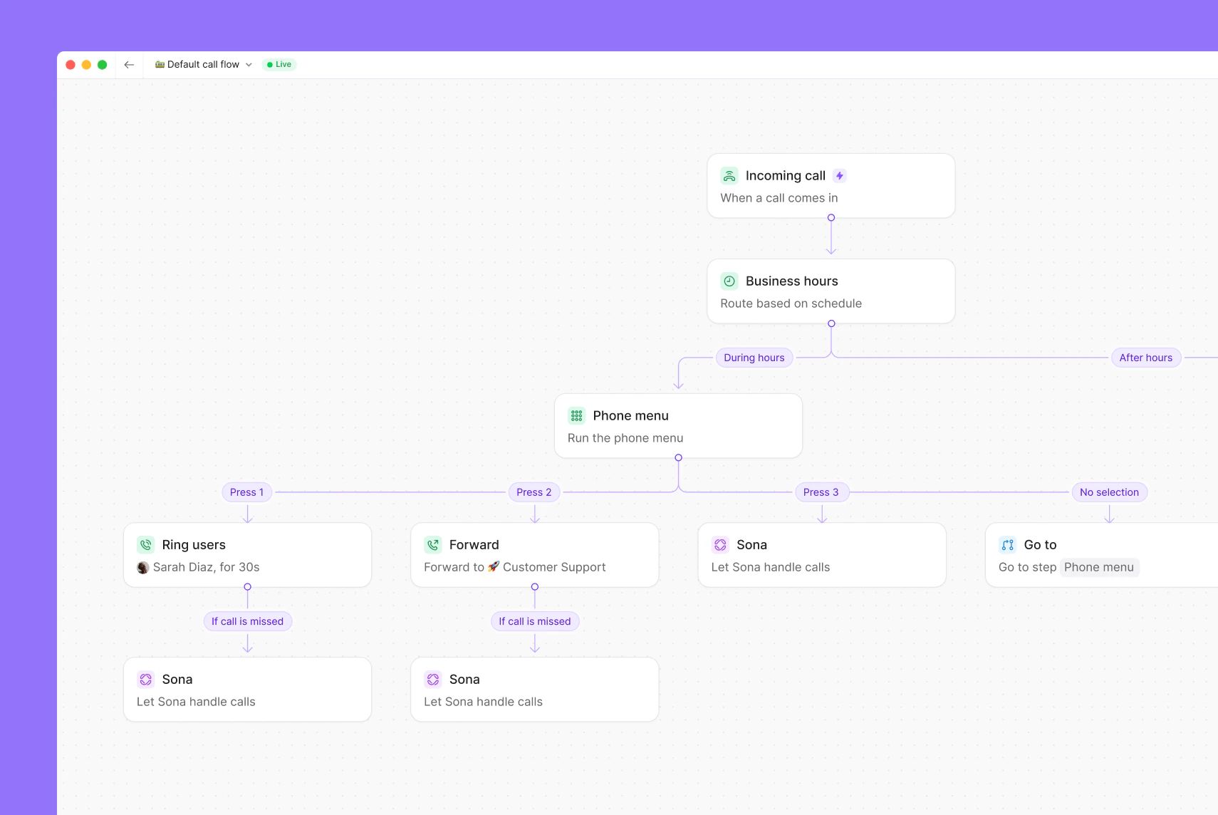 Multi-level auto-attendant: OpenPhone's multi-step Call Flow builder. 