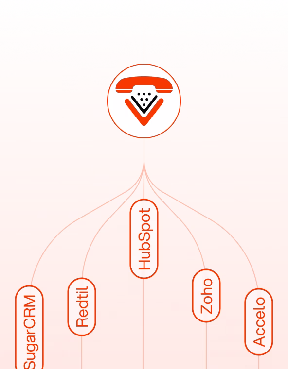 Diagram showing a central icon connected to different CRM platforms: SugarCRM, Redtill, HubSpot, Zoho, and Accelo.