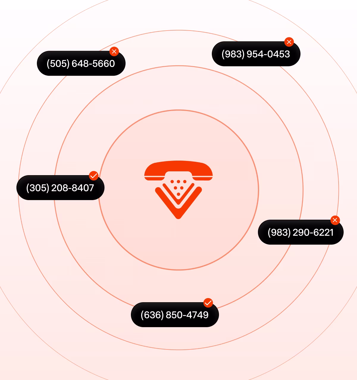 Voiply icon surrounded by five phone numbers with check and cross marks in concentric circles.