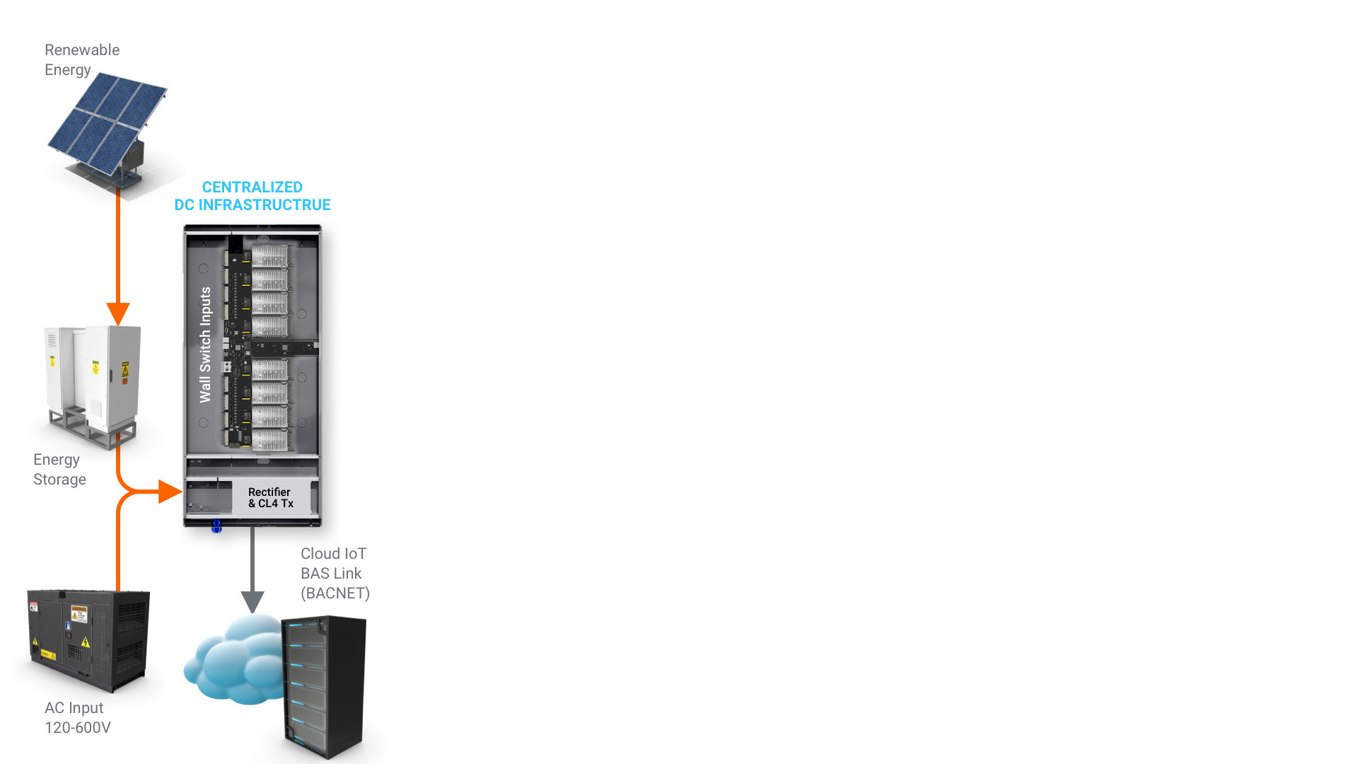 how cence works step 1 ac to dc power conversion