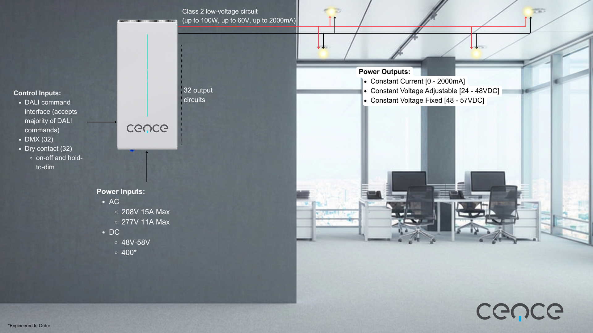 Diagram showing the Cence hub connected to Class 2 low-voltage circuits powering ceiling fixtures in a modern office, with power input, control input, and output specifications labeled