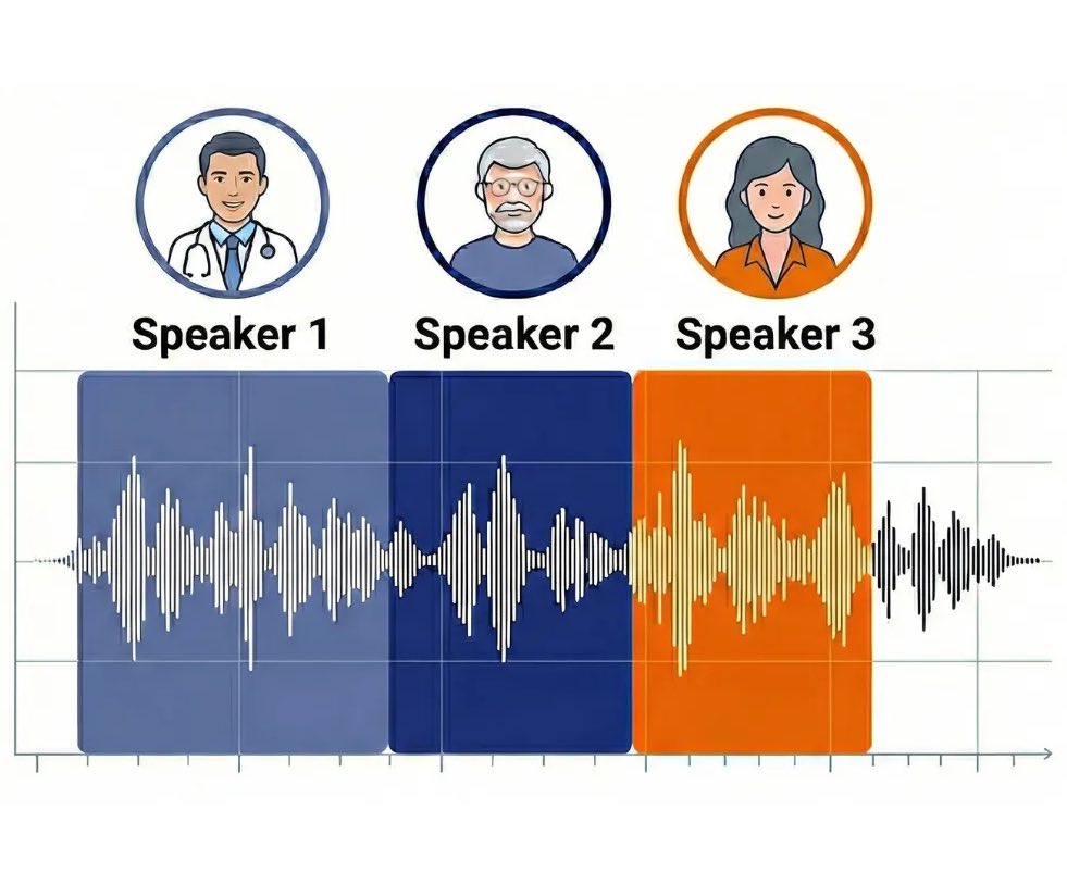 Why Clinical AI Scribes Need True Speaker Recognition