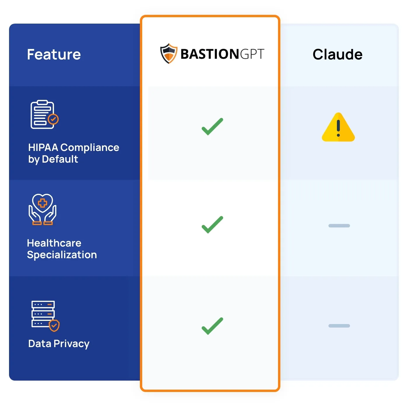 Is Claude HIPAA Compliant? What Healthcare Professionals Need to Know