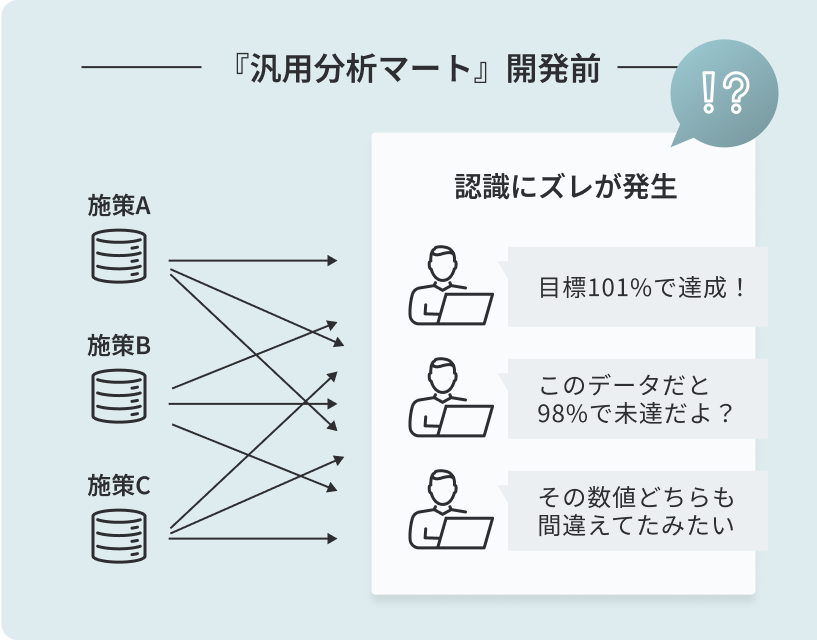 BI課題
