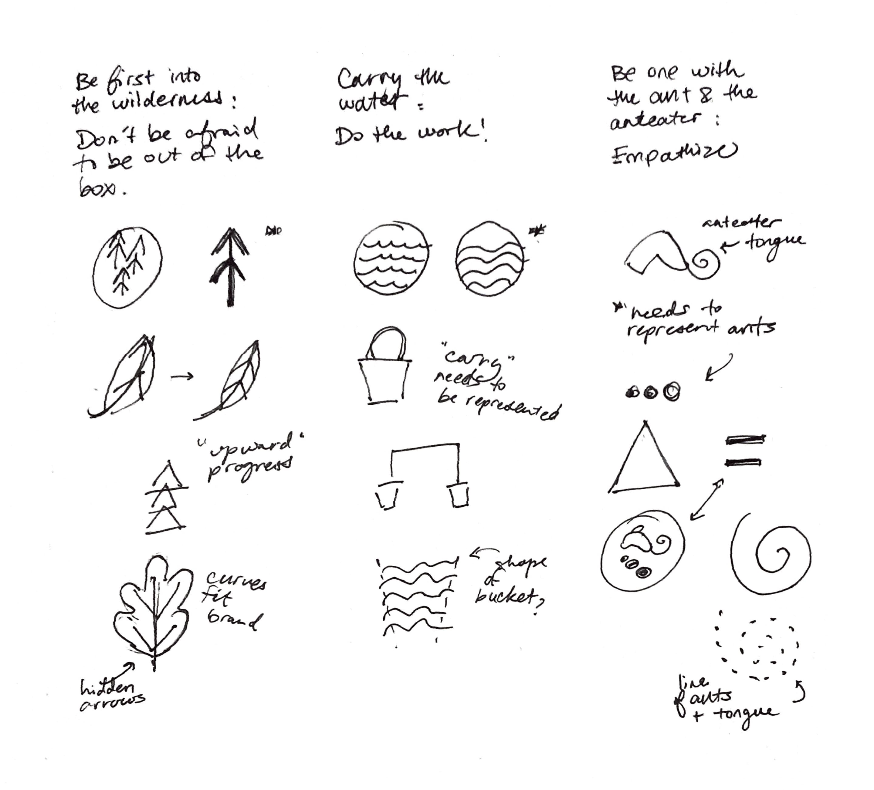 Sketches of for the company value icons (Be first into the wilderness, Carry the water, and Be One with the Ant and the Anteater)