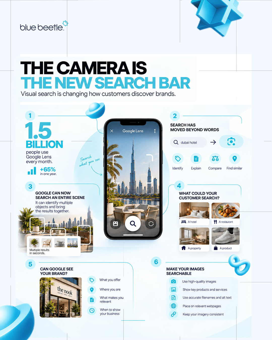 infographic of how the camera is the new search bar