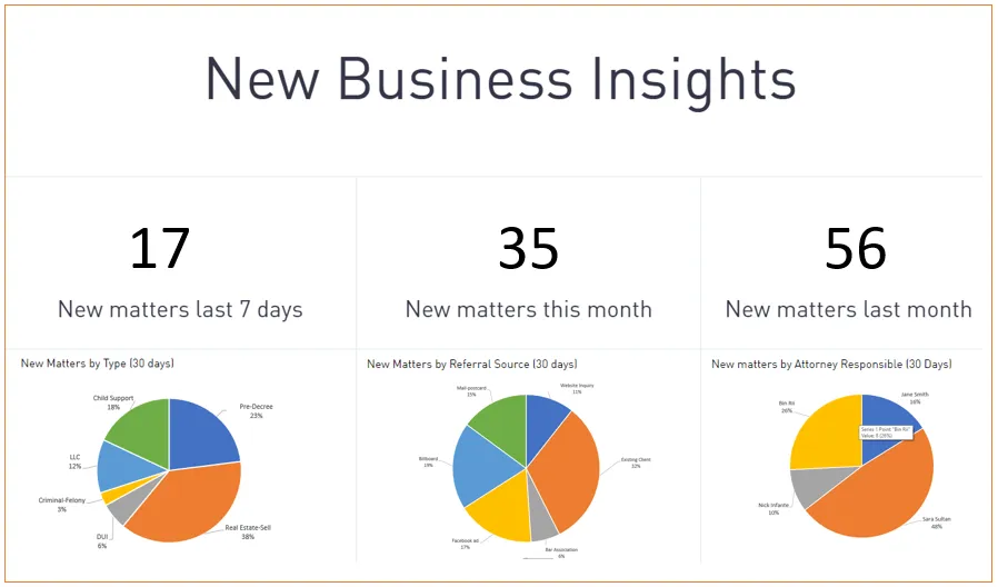 How Well Did Your Law Firm Do Last Month