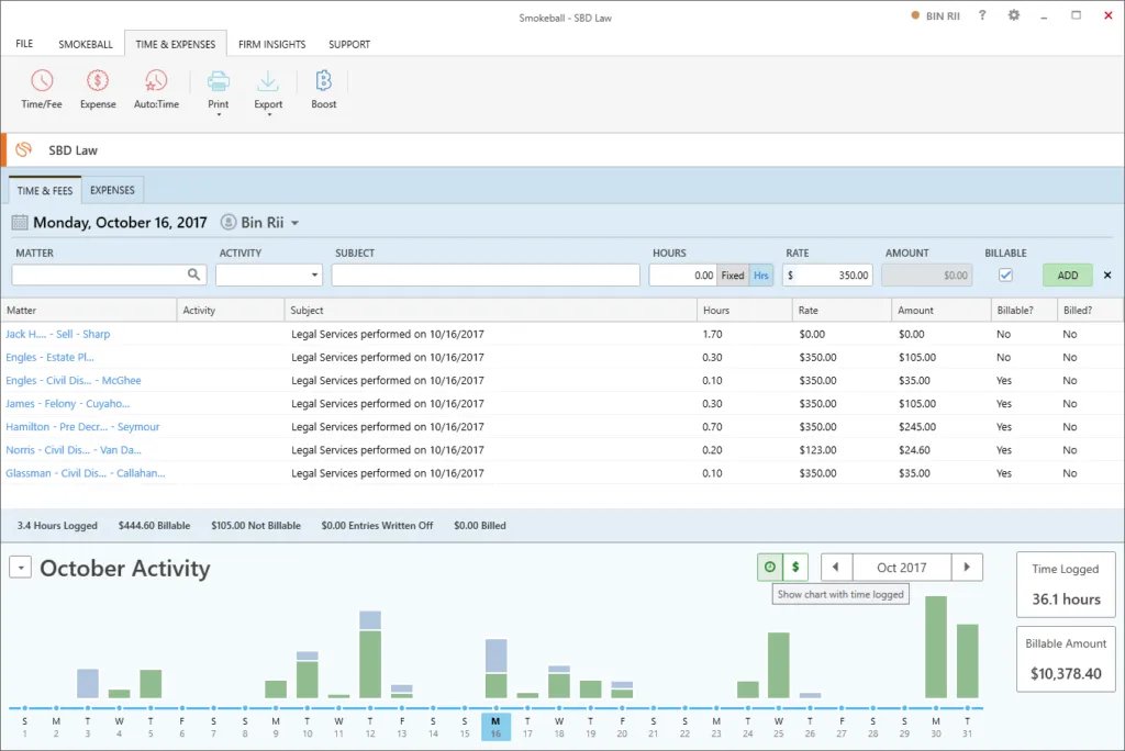 Profitability and Firm Insights