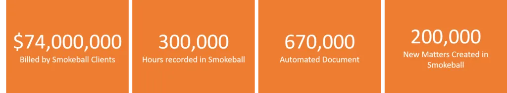 Smokeball by the Numbers