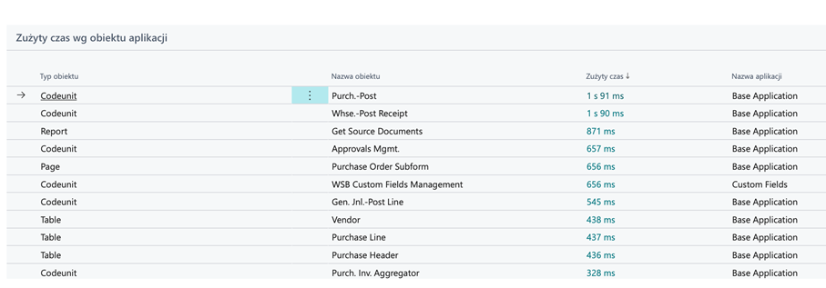 Microsoft Dynamics 365 Business Central: Profiler wydajności