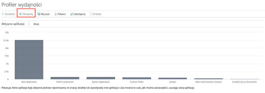 Microsoft Dynamics 365 Business Central: Profiler wydajności