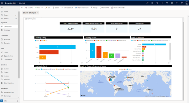 Aplikacje raportowe Power BI – integracja z systemem Dynamics 365 Sales