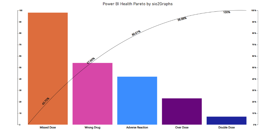 Power BI