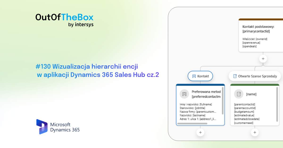 💸 Wizualizacja hierarchii encji w aplikacji Dynamics 365 Sales Hub cz. 2