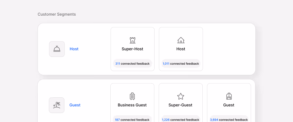 Image describing user segments