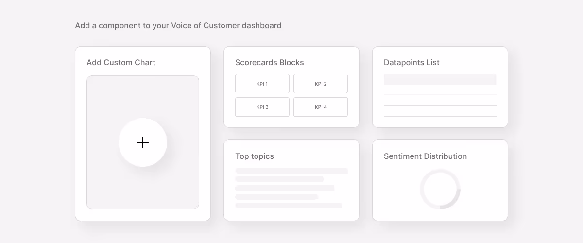 Example of customizable dashboards