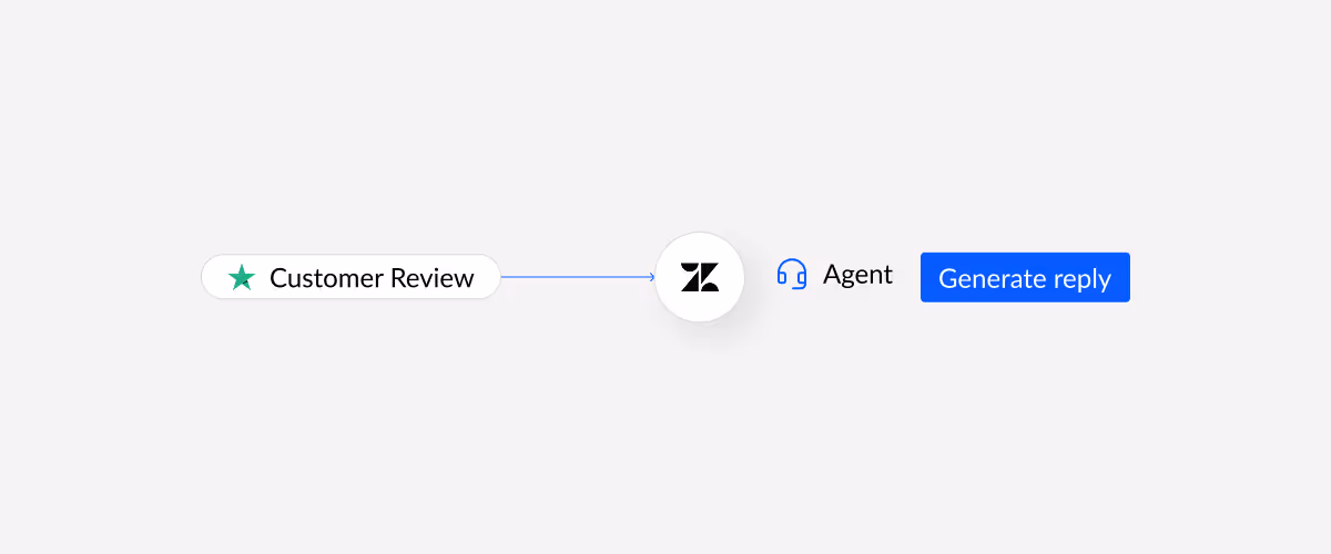 Explanation of generated replies for Trustpilot comments