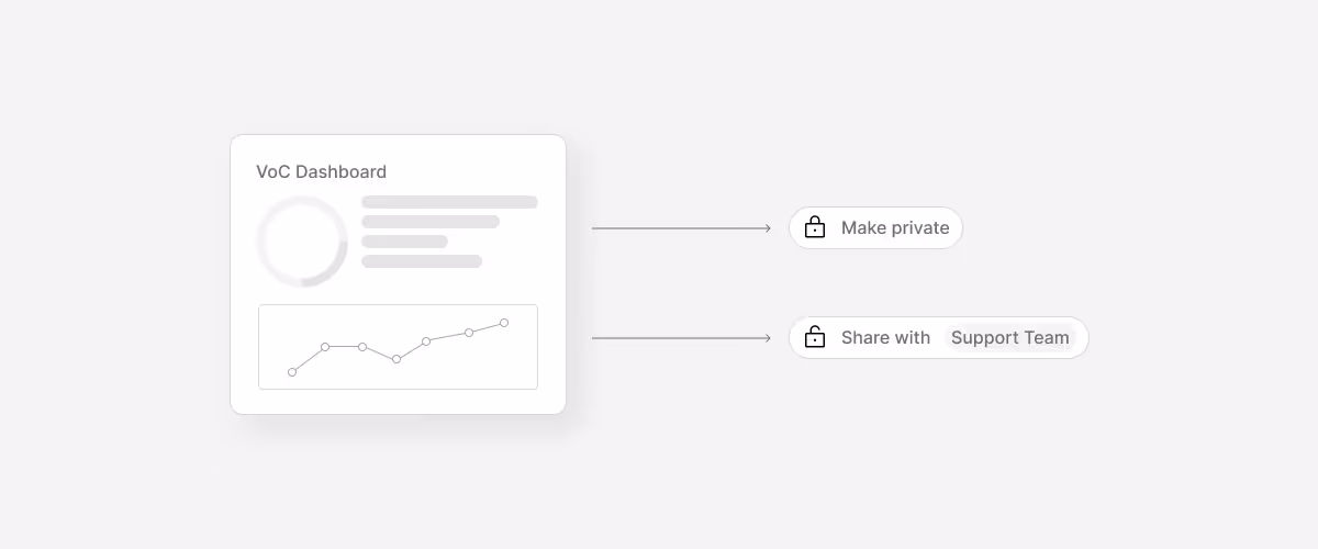 Explanation of privacy settings in dashboards