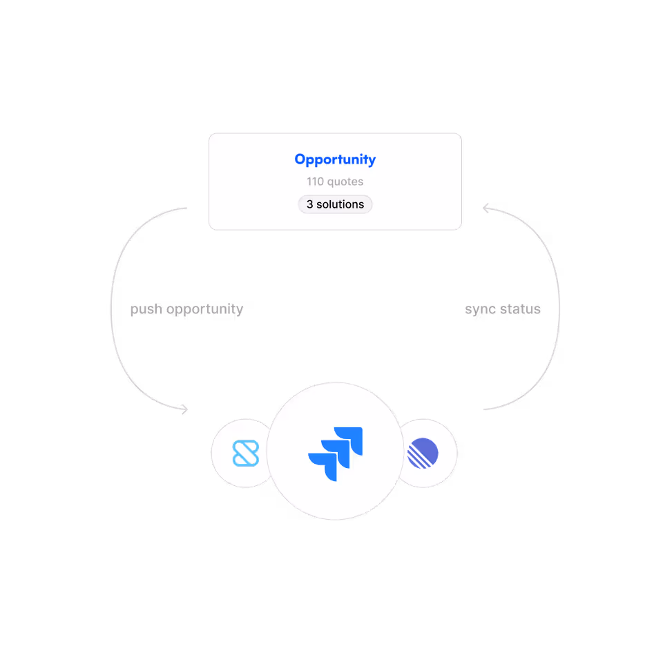 Product opportunity synced with a ticketing system
