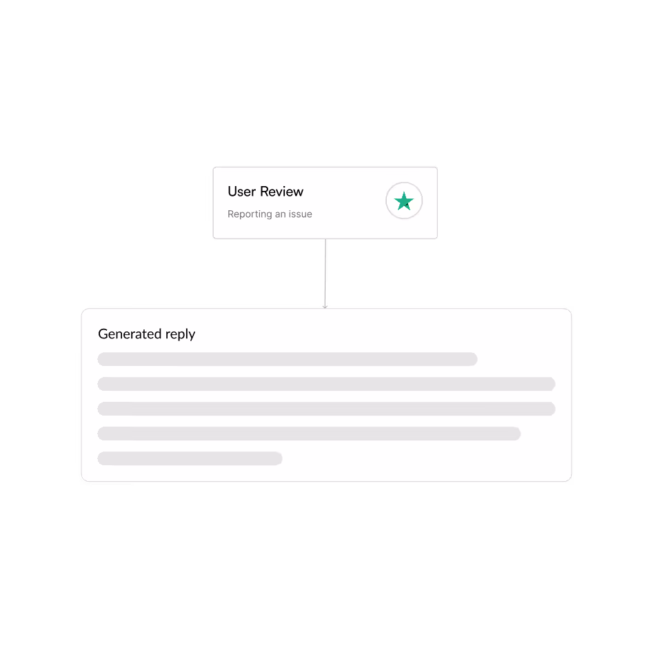 Example of a generated answer to a Trustpilot review