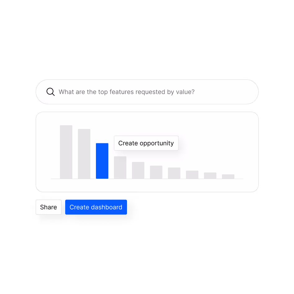 Example of a chart generated from a chat