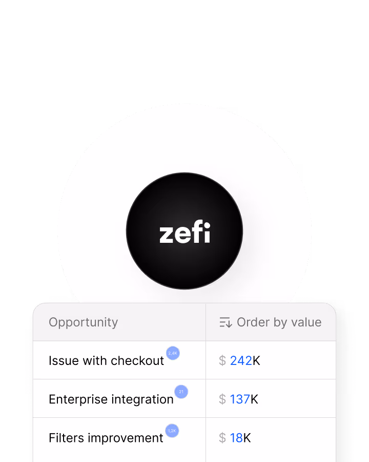 Logo of Zefi with a chart to prioritize product opportunities