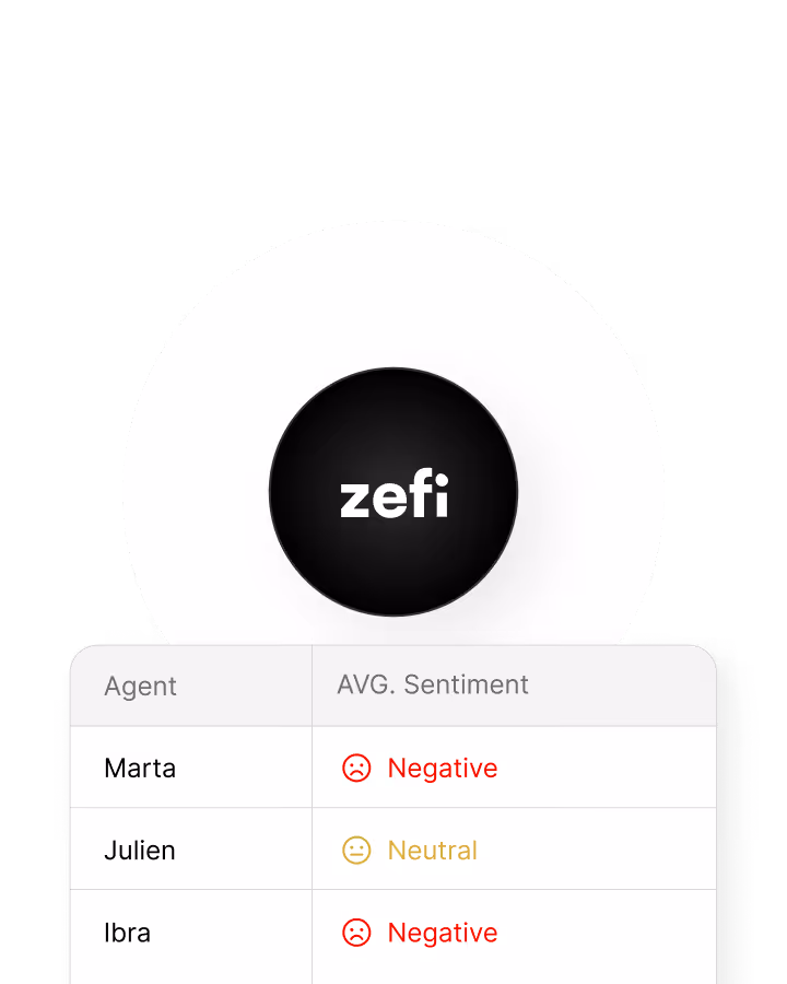 Logo of Zefi with a chart to monitor the qualit of customer support agents