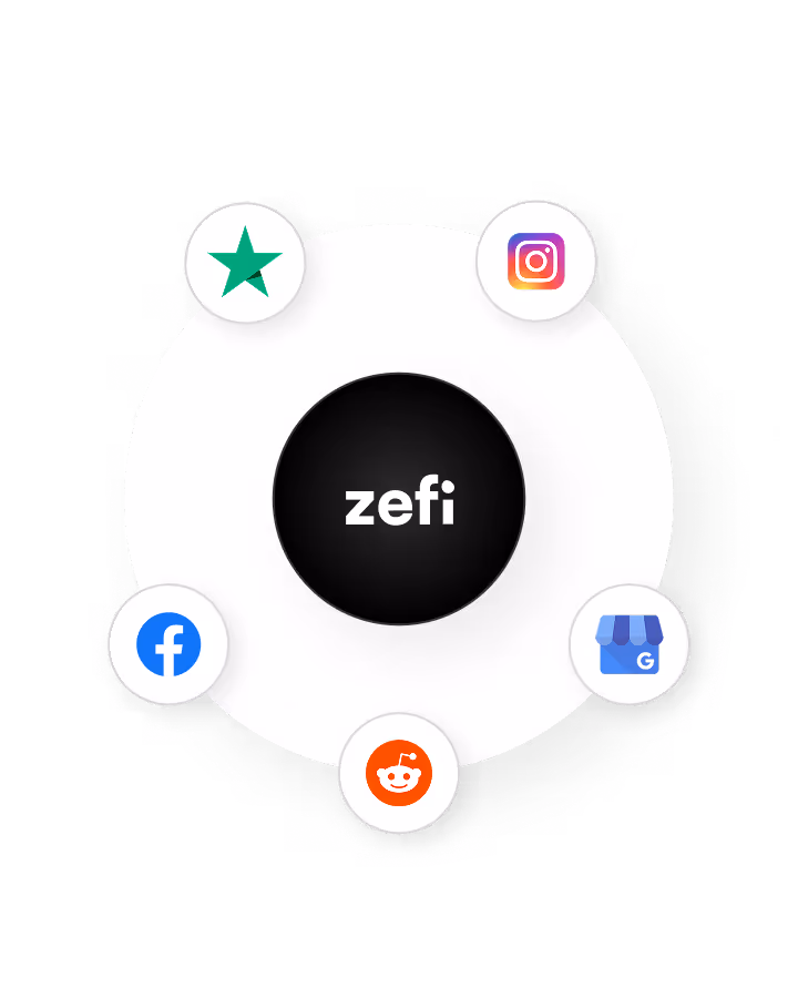Zefi logo surrounded by brand management sources logos