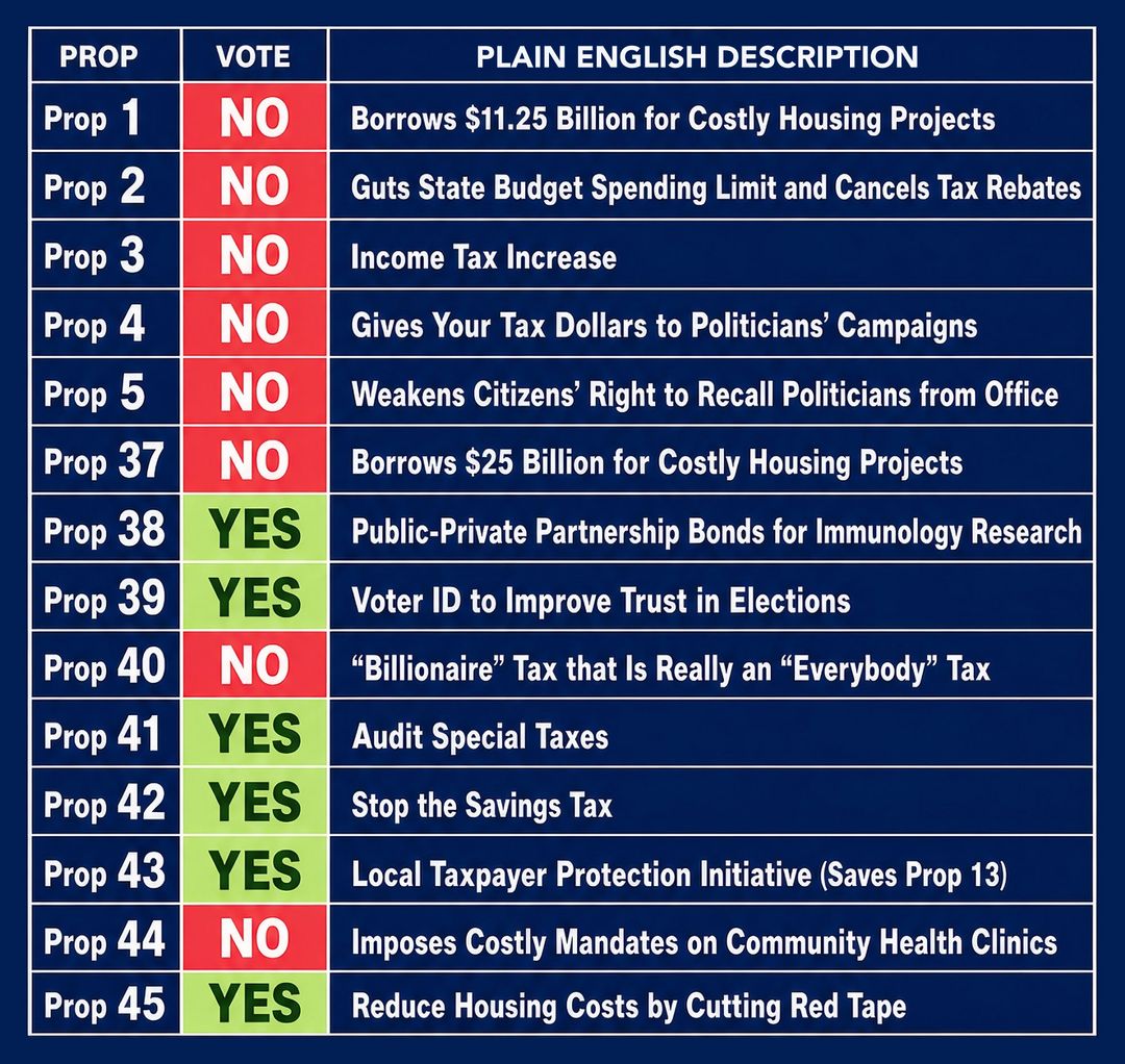 L.a. County Measure R Reform California Voter Guide • Los Angeles County