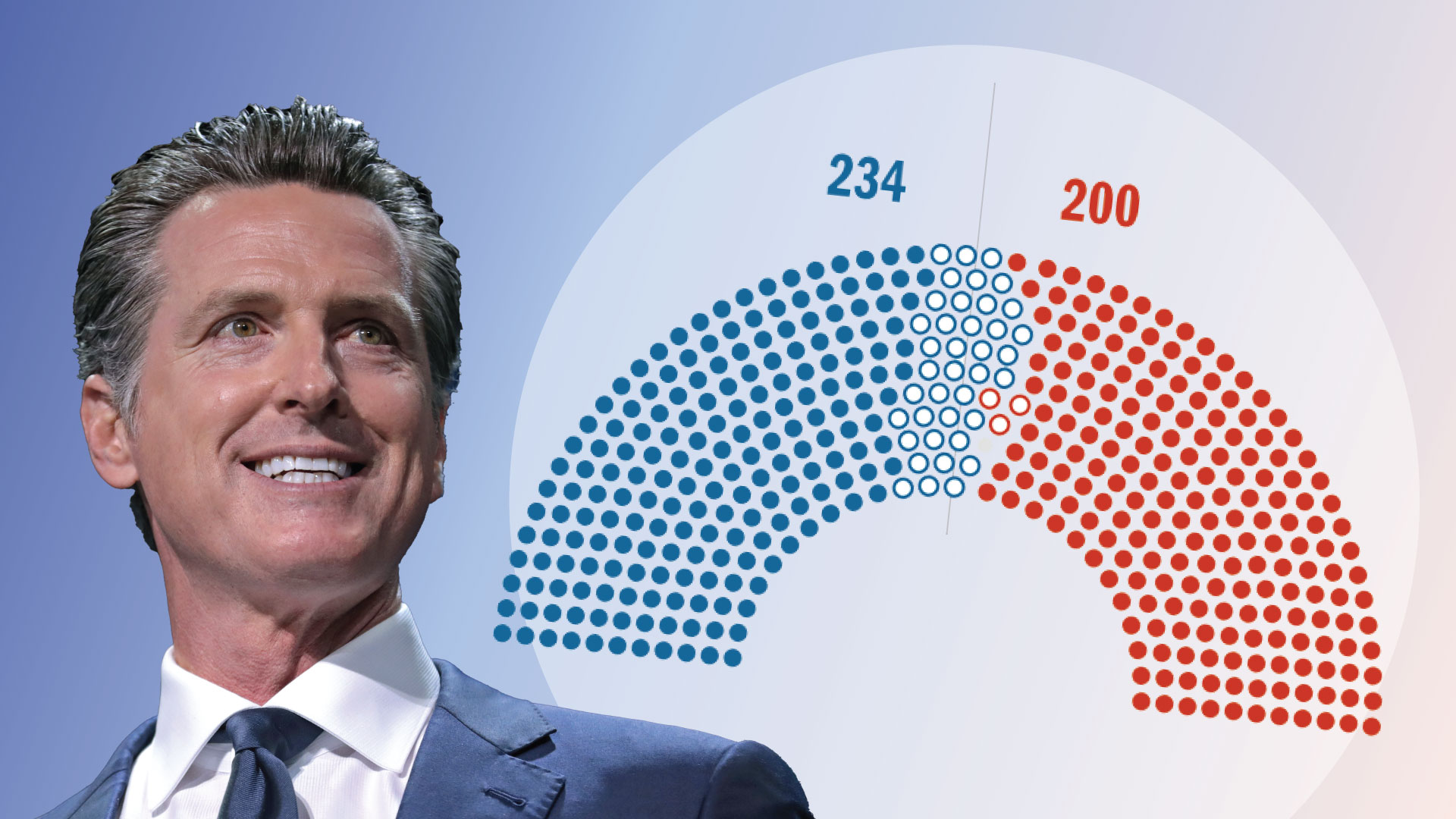 Newsom Unveils Partisan Redistricting Plan to Protect Corrupt Politicians 