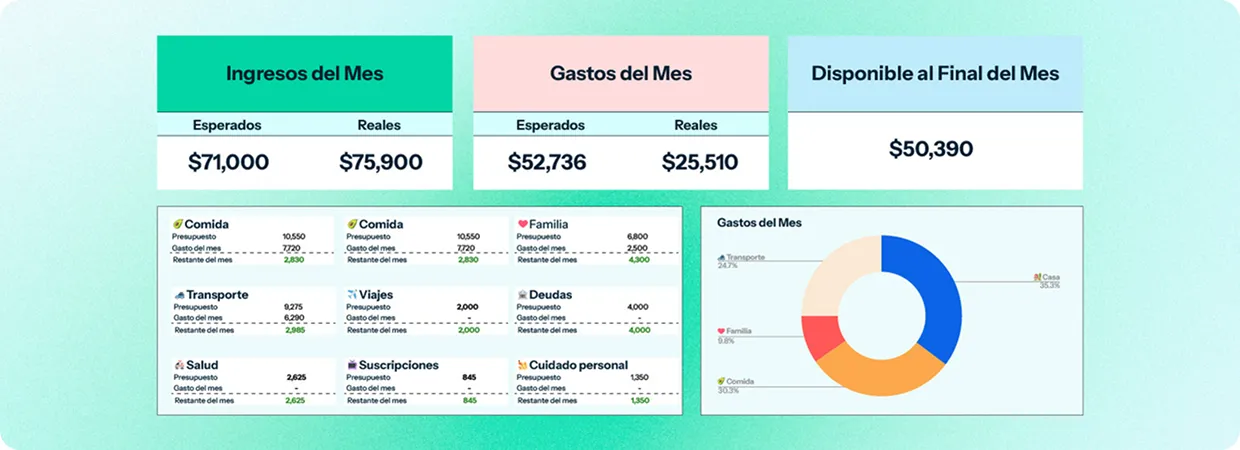 Dashboard graficas