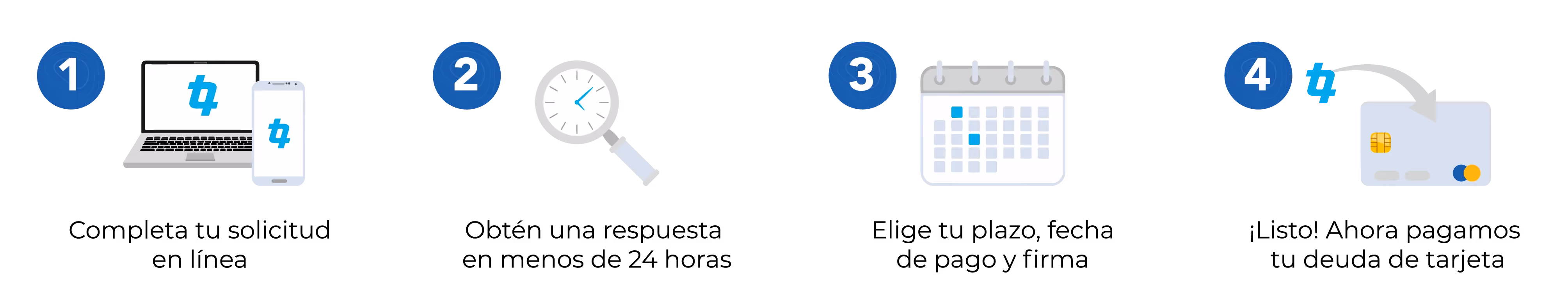 4 sencillos pasos para realizar tu solicitud de préstamo en Digitt.