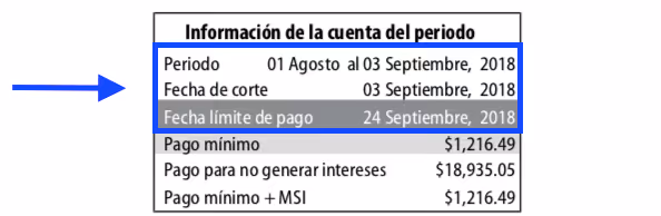 Foto de documento señalando periodo, fecha de corte y fecha límite de pago de un estado de cuenta bancario