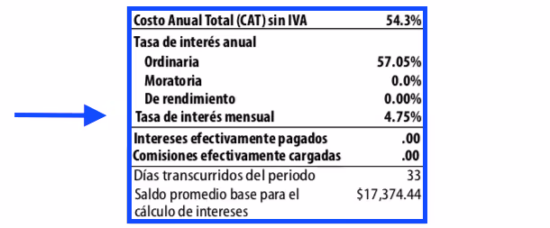 Parte de un estado de cuenta donde se desglosa el CAT y la tasa de interés ordinaria y moratoria