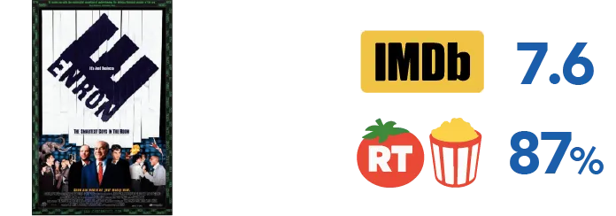 Portada de película Enron: The Smartest Guys in the Room 