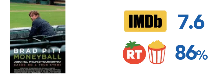 Portada de película Moneyball