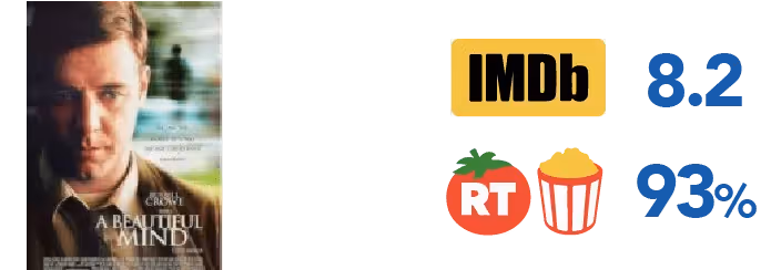 Portada de película A Beautiful Mind