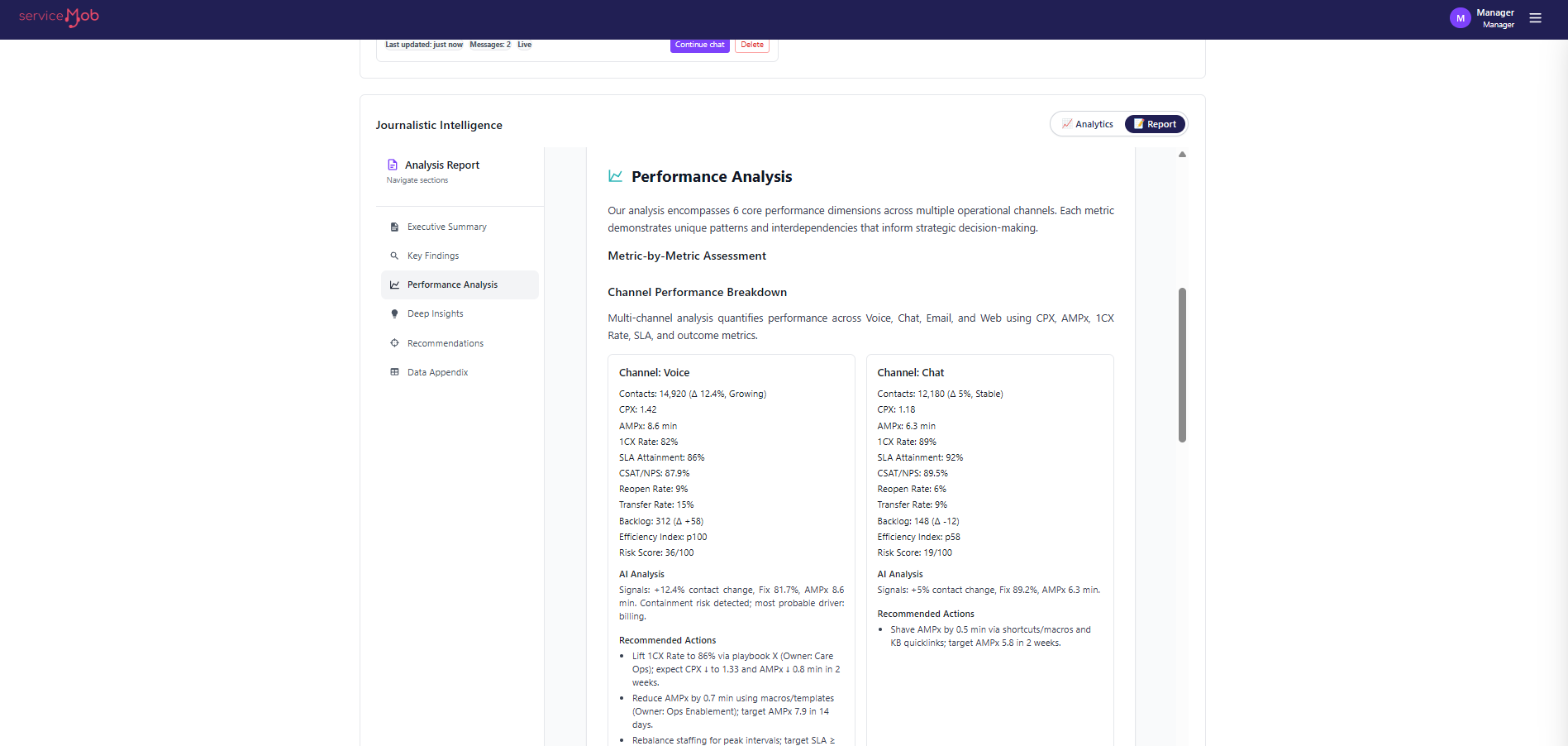 Customer Experience Performance Management . Omni Channel Observability