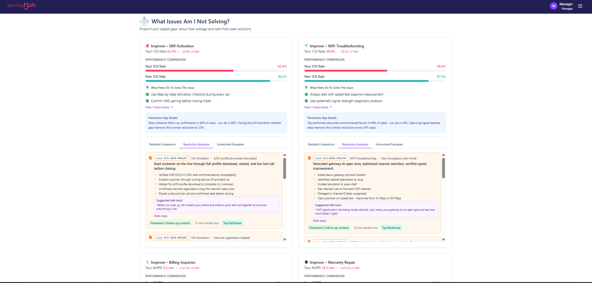 Agent Level Customer Effort Model. Average Minutes Per Resolved Experience.