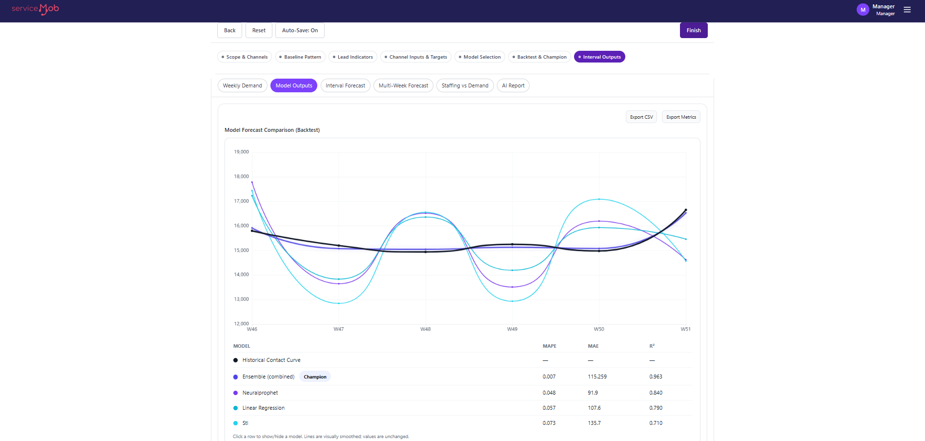 FaaS forecast accuracy — ensemble model at R-squared 0.963 vs individual model comparison