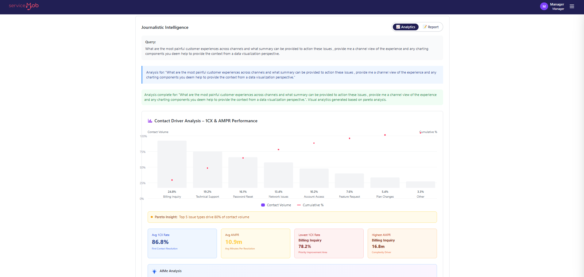 Voice of the Customer Prioritization Model. Customer Effort Issue Prioritization Model.
